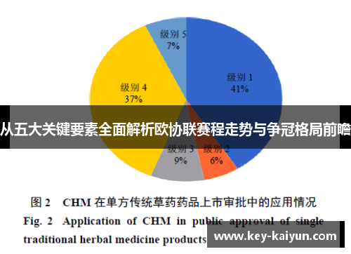 从五大关键要素全面解析欧协联赛程走势与争冠格局前瞻 从五大关键要素全面解析欧协联赛程走势与争冠格局前瞻