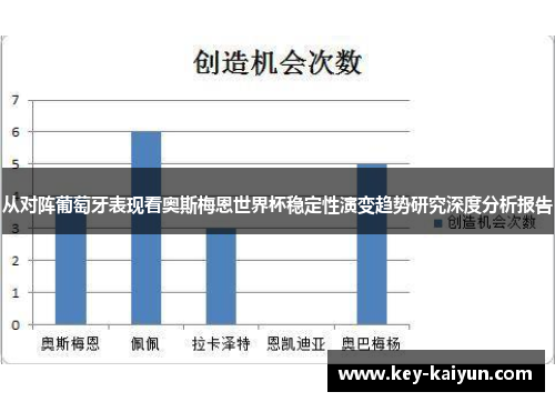 从对阵葡萄牙表现看奥斯梅恩世界杯稳定性演变趋势研究深度分析报告