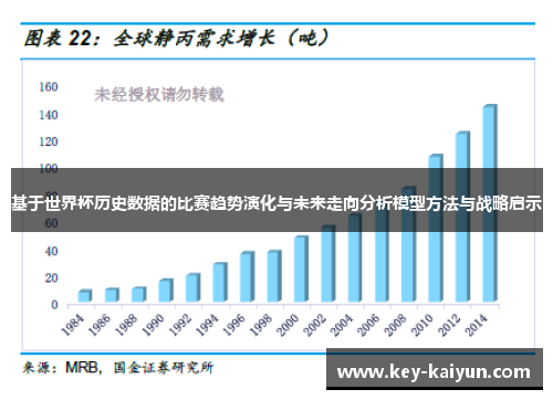 基于世界杯历史数据的比赛趋势演化与未来走向分析模型方法与战略启示 基于世界杯历史数据的比赛趋势演化与未来走向分析模型方法与战略启示