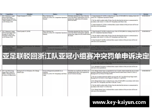 亚足联驳回浙江队亚冠小组赛冲突罚单申诉决定
