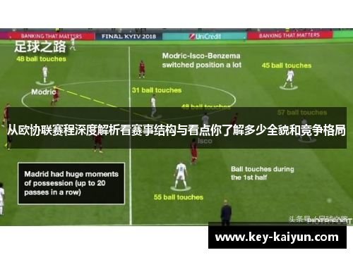 从欧协联赛程深度解析看赛事结构与看点你了解多少全貌和竞争格局