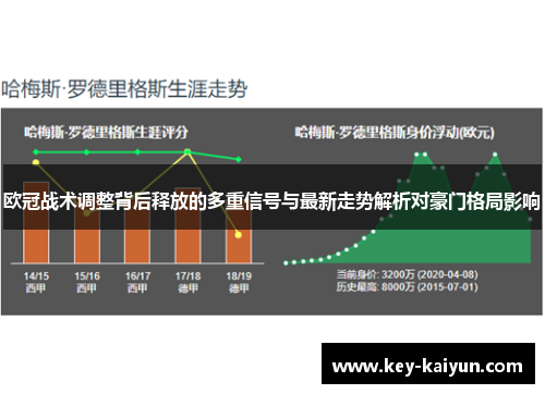 欧冠战术调整背后释放的多重信号与最新走势解析对豪门格局影响 欧冠战术调整背后释放的多重信号与最新走势解析对豪门格局影响