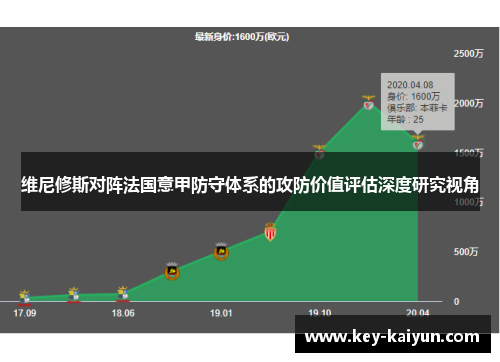 维尼修斯对阵法国意甲防守体系的攻防价值评估深度研究视角