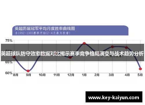 英超球队防守效率数据对比揭示赛季竞争格局演变与战术趋势分析