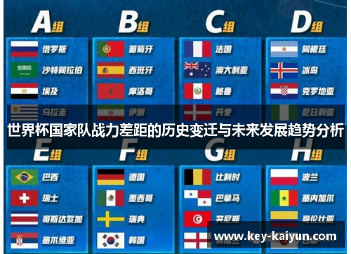世界杯国家队战力差距的历史变迁与未来发展趋势分析
