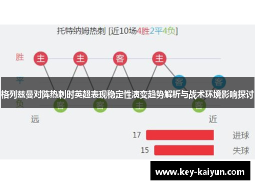 格列兹曼对阵热刺时英超表现稳定性演变趋势解析与战术环境影响探讨 格列兹曼对阵热刺时英超表现稳定性演变趋势解析与战术环境影响探讨