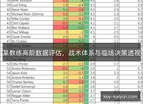 某教练高阶数据评估，战术体系与临场决策透视
