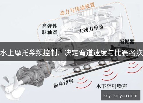 水上摩托桨频控制，决定弯道速度与比赛名次